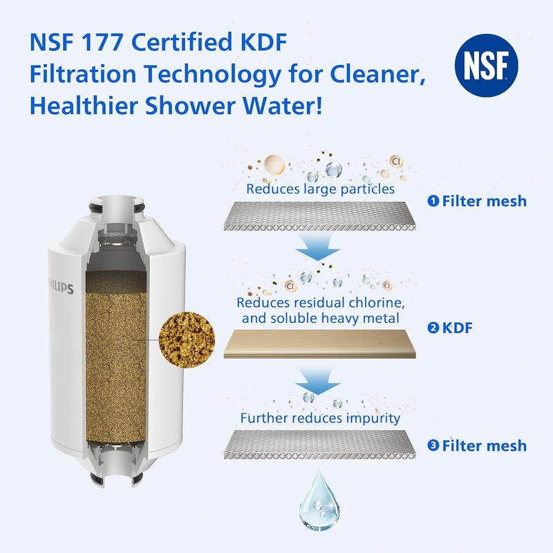 Philips Shower Filter Water Softener with Double Mesh & NSF Certified KDF Material - Black - Image 2